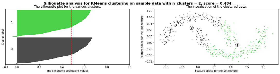 ../_images/NOTES 06.01 - UNSUPERVISED LEARNING - CLUSTERING_25_0.png